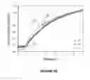 Fig. 07 - ORGANIC LIGHT EMITTING DEVICE WITH THERMALLY ACTIVATED DELAYED FLUORESCENT LIGHT EMITTING MATERIAL