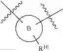 Fig. 35 - Macrocycles as factor XIa inhibitors