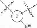 Fig. 48 - Macrocycles as factor XIa inhibitors
