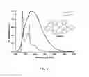 Fig. 05 - Tetradentate and octahedral metal complexes containing naphthyridinocarbazole and its analogues