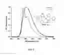 Fig. 06 - Tetradentate and octahedral metal complexes containing naphthyridinocarbazole and its analogues