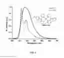 Fig. 07 - Tetradentate and octahedral metal complexes containing naphthyridinocarbazole and its analogues