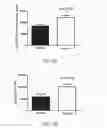 Fig. 12 - NOVEL a4B7 PEPTIDE MONOMER AND DIMER ANTAGONISTS