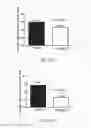 Fig. 13 - NOVEL a4B7 PEPTIDE MONOMER AND DIMER ANTAGONISTS
