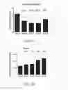 Fig. 15 - NOVEL a4B7 PEPTIDE MONOMER AND DIMER ANTAGONISTS