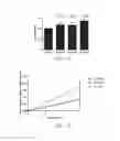 Fig. 19 - NOVEL a4B7 PEPTIDE MONOMER AND DIMER ANTAGONISTS