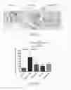 Fig. 22 - NOVEL a4B7 PEPTIDE MONOMER AND DIMER ANTAGONISTS