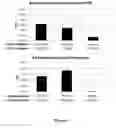 Fig. 08 - Toxoid peptides derived from phenol soluble modulin, delta toxin, superantigens, and fusions thereof