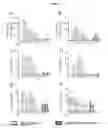 Fig. 06 - Proteins specific for CD137