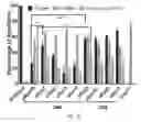 Fig. 05 - Micro-dystrophins and related methods of use