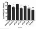 Fig. 08 - Micro-dystrophins and related methods of use