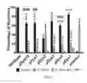 Fig. 11 - Micro-dystrophins and related methods of use