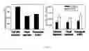 Fig. 22 - Micro-dystrophins and related methods of use