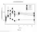 Fig. 26 - Micro-dystrophins and related methods of use