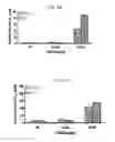 Fig. 33 - Monomeric CXCL121 peptide and methods of treating autoimmune diseases