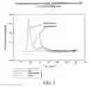 Fig. 04 - Variant factor VIII polypeptides and methods of their production and use