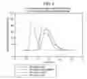 Fig. 06 - Variant factor VIII polypeptides and methods of their production and use