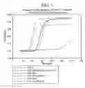 Fig. 08 - Variant factor VIII polypeptides and methods of their production and use