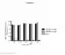 Fig. 04 - TGF-β3 specific antibodies and methods and uses thereof