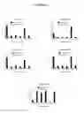 Fig. 09 - TGF-β3 specific antibodies and methods and uses thereof