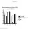 Fig. 10 - TGF-β3 specific antibodies and methods and uses thereof