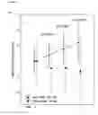 Fig. 02 - Antibodies against phosphorylcholine in combination therapy with biologic agents