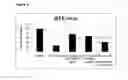 Fig. 06 - Antibodies against phosphorylcholine in combination therapy with biologic agents