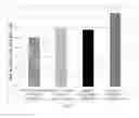 Fig. 02 - COMPOSITE THERMOPLASTIC POLYMERS BASED ON REACTION WITH BIORENEWABLE OILS