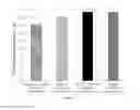 Fig. 03 - COMPOSITE THERMOPLASTIC POLYMERS BASED ON REACTION WITH BIORENEWABLE OILS