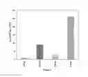 Fig. 03 - Mesoporous composite of molecular sieves for hydrocracking of heavy crude oils and residues