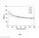 Fig. 09 - Mesoporous composite of molecular sieves for hydrocracking of heavy crude oils and residues