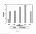 Fig. 22 - Mesoporous composite of molecular sieves for hydrocracking of heavy crude oils and residues