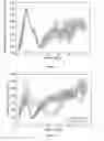 Fig. 04 - Methods of perfusion culturing using a shake flask and microcarriers