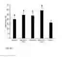 Fig. 10 - Intervention for tendinopathy