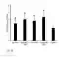 Fig. 11 - Intervention for tendinopathy