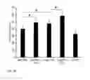 Fig. 12 - Intervention for tendinopathy