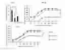 Fig. 02 - Methods for accelerated and enhanced cardiac differentiation of IPS cells by electrical stimulation