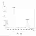Fig. 07 - Stabilized α-galactosidase and uses thereof