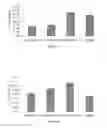 Fig. 33 - Stabilized α-galactosidase and uses thereof