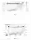 Fig. 40 - Stabilized α-galactosidase and uses thereof