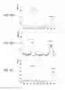 Fig. 45 - Stabilized α-galactosidase and uses thereof