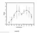 Fig. 15 - Method for modifying human cell lines to produce factor VII