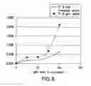 Fig. 09 - Method of meristem excision and transformation