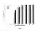 Fig. 09 - METHODS OF MODIFYING OIL CONTENT IN PLANTS AND PLANTS PRODUCED THEREBY