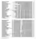 Fig. 01 - METHODS FOR INCREASING PLANT GROWTH AND YIELD BY USING AN ICTB SEQUENCE
