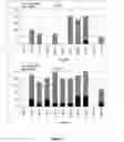 Fig. 02 - Down-regulating gene expression in insect plants