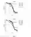 Fig. 09 - Down-regulating gene expression in insect plants