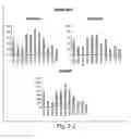 Fig. 05 - CNS TARGETING AAV VECTORS AND METHODS OF USE THEREOF
