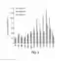 Fig. 06 - CNS TARGETING AAV VECTORS AND METHODS OF USE THEREOF