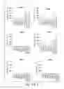 Fig. 30 - CNS TARGETING AAV VECTORS AND METHODS OF USE THEREOF